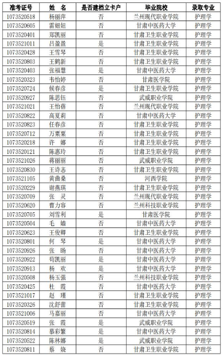 2021甘肃中医药大学录取分数线及录取名单