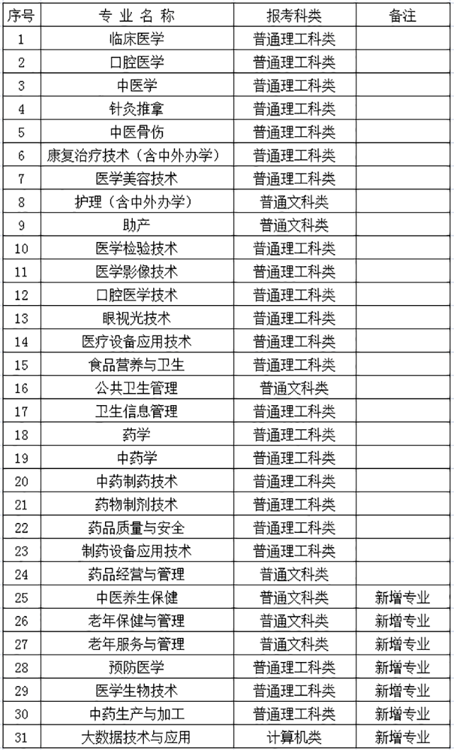 2016国家公务员考试报名入口官网_高考报名入口官网_2019公务员报名入口官网入口