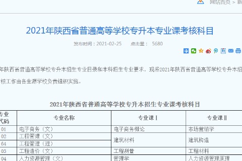 2021陕西专升本专业课考试科目对照表