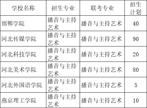 2021年河北专接本招收播音与主持艺术专业的院校有哪些