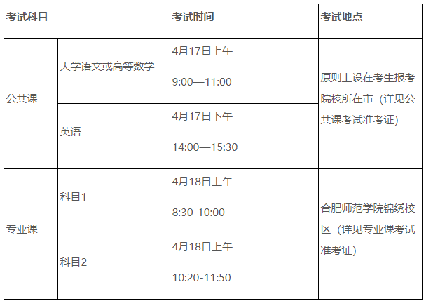 合肥学院校外查分_安徽合肥学测查分_合肥查分数的网站是什么