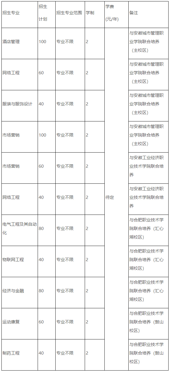 合肥查分数的网站是什么_安徽合肥学测查分_合肥学院校外查分