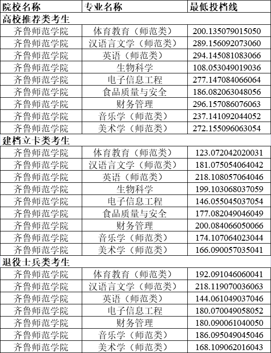 齐鲁网山东警察学院_山东齐鲁音乐学院_山东齐鲁医药学院怎么样