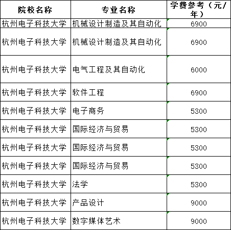 2021年杭州电子科技大学专升本学费一年多少钱？