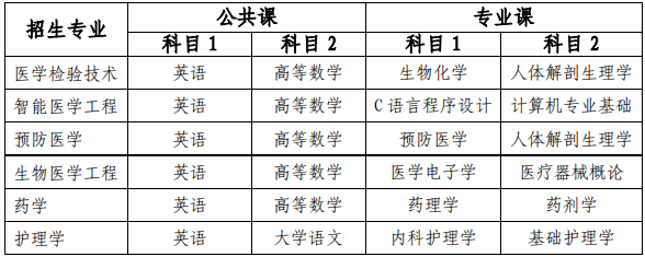 皖南医学院专升本2021年考试科目一览表