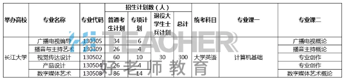 2021年長(zhǎng)江大學(xué)專升本考試科目一覽表