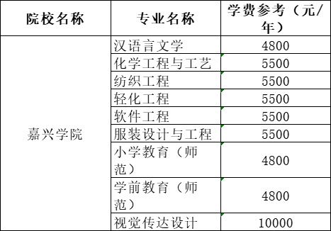 2021年嘉兴学院专升本学费详情一览表