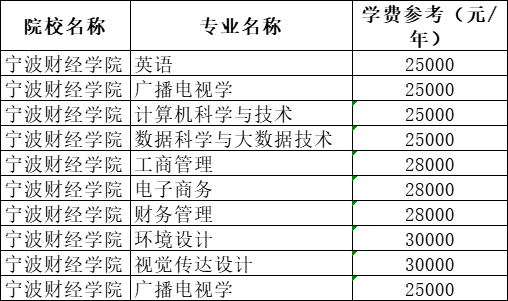 2021年宁波财经学院专升本招生专业一览表