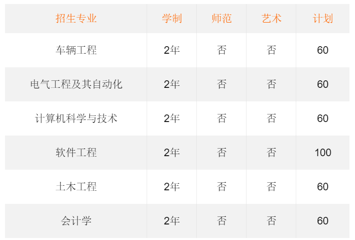 2021年河南科技大学专升本招生专业