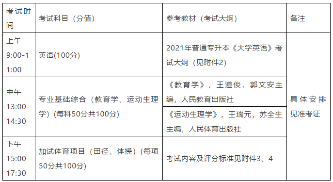 2021年武汉体育学院专升本考试科目