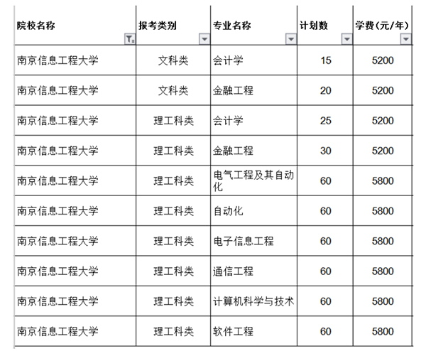 2021年南京信息工程大学专转本招生专业表