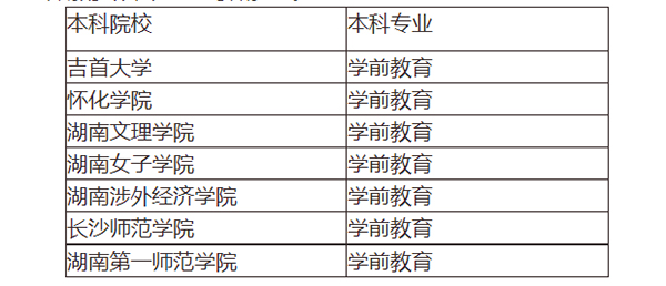 湖南專升本學(xué)前教育專業(yè)招生院校表