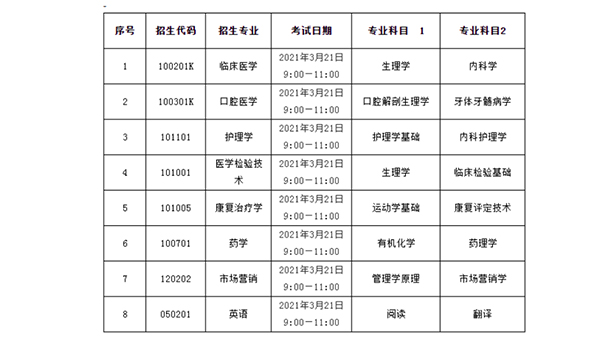 济宁医学院2021年专升本自荐生考试科目一览表