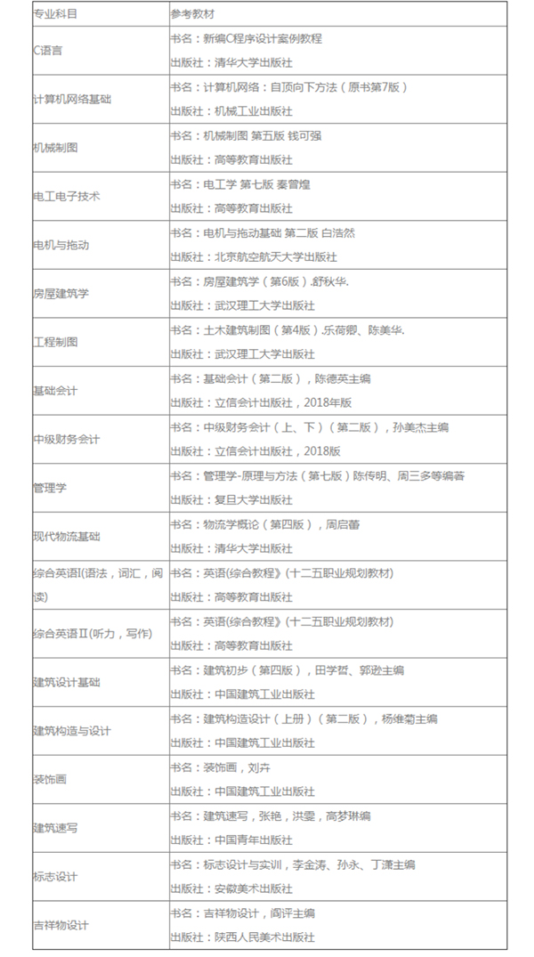 2021年青岛城市学院专升本自荐生考试参考教材表