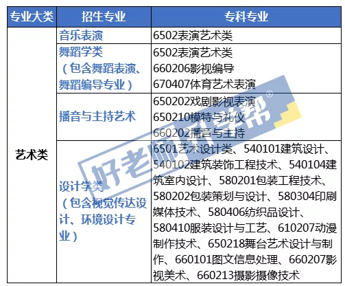 山西专升本艺术类专业对照表