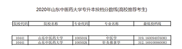 2020年山东中医药大学专升本分数线汇总一览表