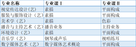 2020-2021陕西专升本艺术类专业课考试科目