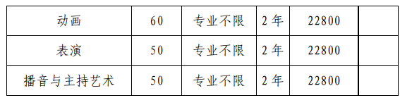 2021年安徽文達信息工程學院專升本招生計劃匯總：