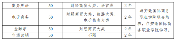 2021年銅陵學(xué)院專升本招生專業(yè)匯總：