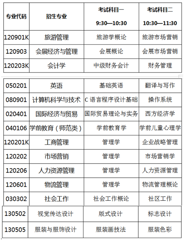 2021年山東女子學(xué)院專升本自薦考生考試科目一覽表