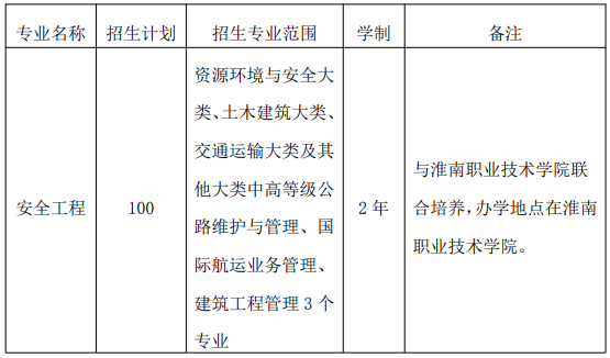 2021安徽理工大學專升本專業(yè)對照表匯總：