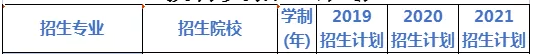 2019-2021年山西专升本汉语言文学专业招生院校及计划：