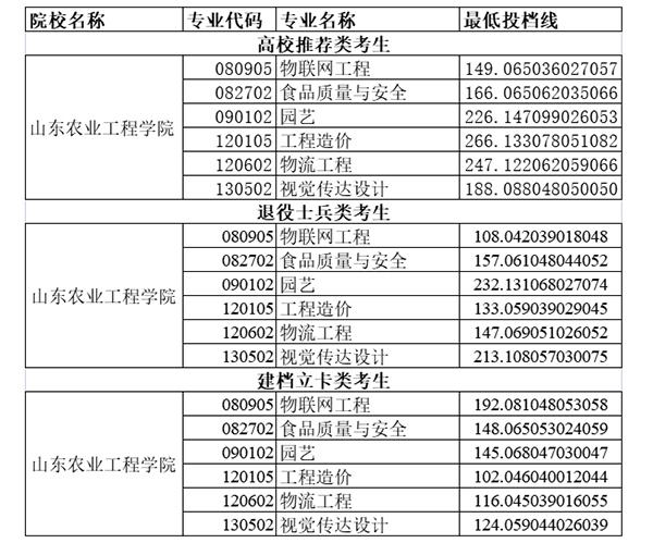 东北林业大学分数线_河南林业职业学院分数_北京林业大学美术分数