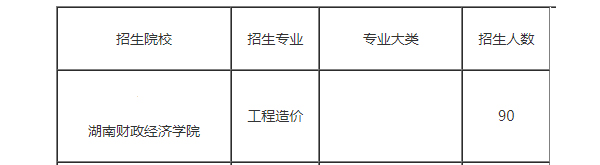 2021年湖南專升本工程造價(jià)專業(yè)招生院校匯總表！