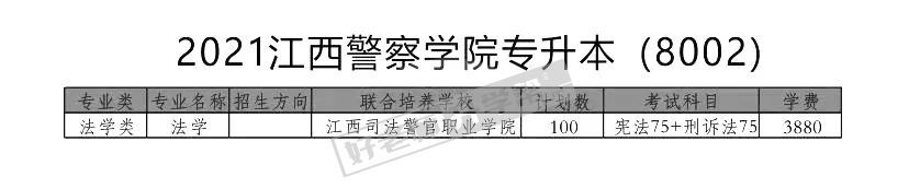 2021年江西警察学院专升本考试科目汇总：