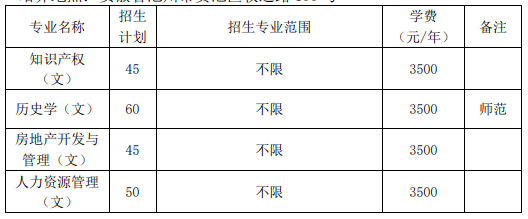 2021年池州学院专升本招生专业汇总（池州学院本部）：