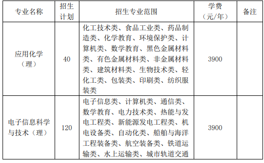 2021年池州学院专升本专业学费汇总（与南京信息工程大学联合培养）：