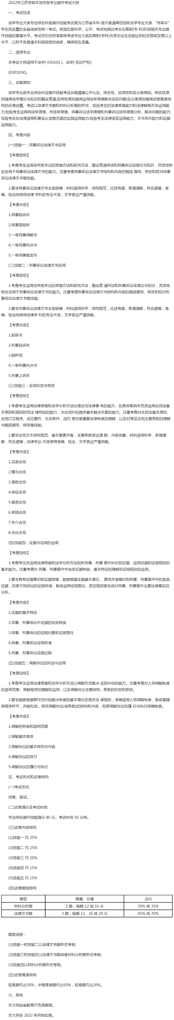 2022年江蘇專轉本法學專業(yè)大類專業(yè)綜合操作技能考試大綱匯總！