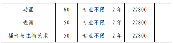 2021年安徽文达信息工程学院专升本招生专业汇总：