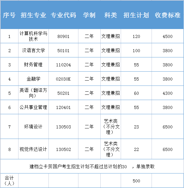 甘肃政法大学2021年专升本招生计划表