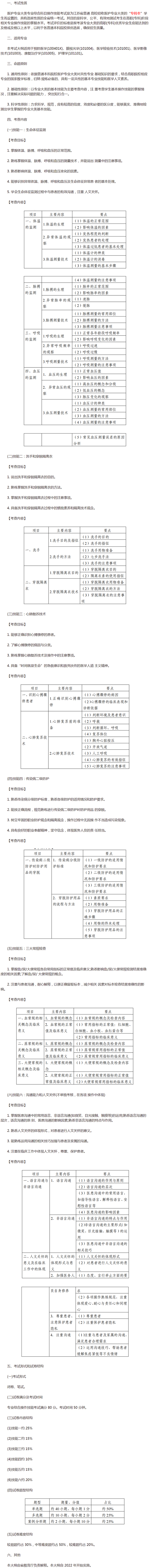 2022年江苏专转本医护专业大类专业综合操作技能考试大纲汇总整理！