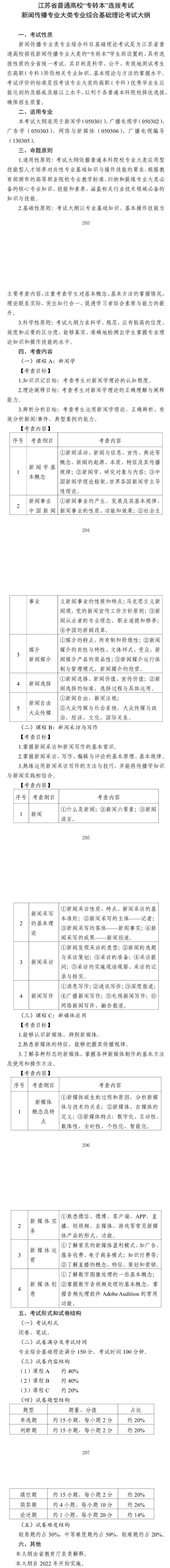 2022年江蘇專轉本新聞傳播專業(yè)大類專業(yè)考試大綱（綜合基礎理論）