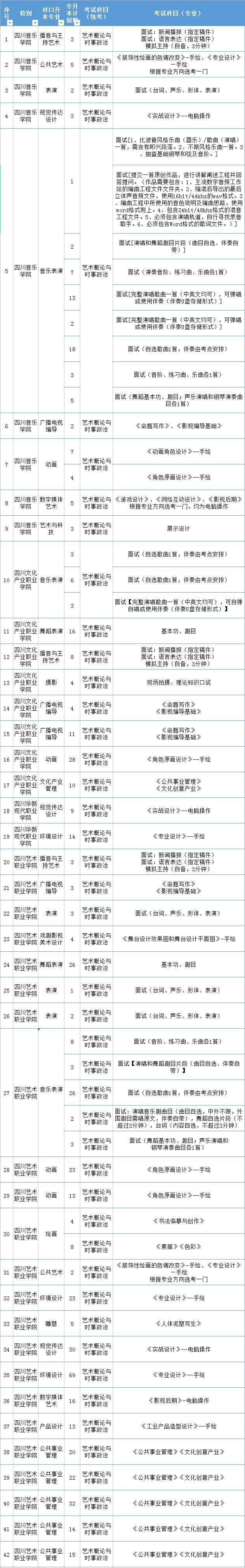 川音乐学院2021年专升本考试科目表