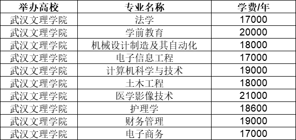 2021年武漢文理學(xué)院專升本學(xué)費(fèi)一覽表