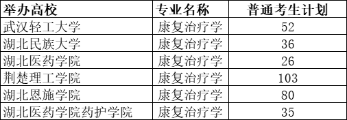 2021年湖北專升本康復治療學專業(yè)招生院校