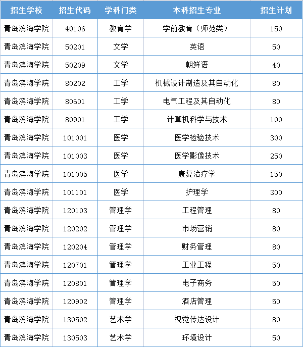 青岛滨海学院学费多少图片