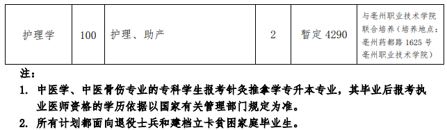 2021年安徽中医药大学专升本学费汇总表：