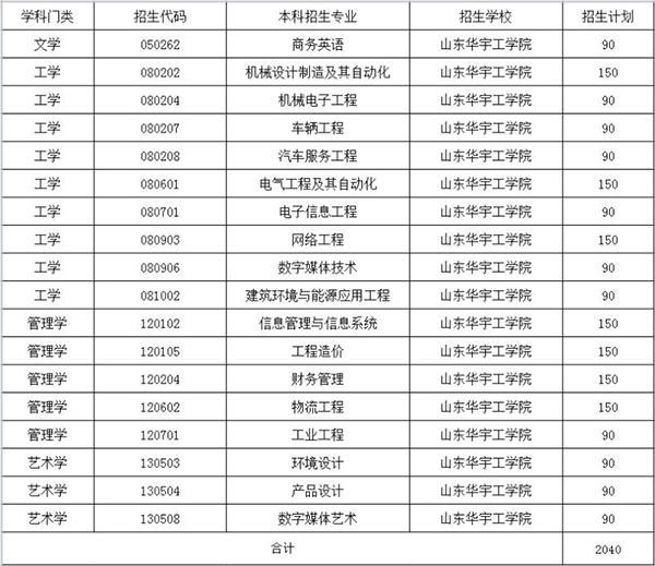 2021年山東華宇工學(xué)院專升本招生專業(yè)一覽表！