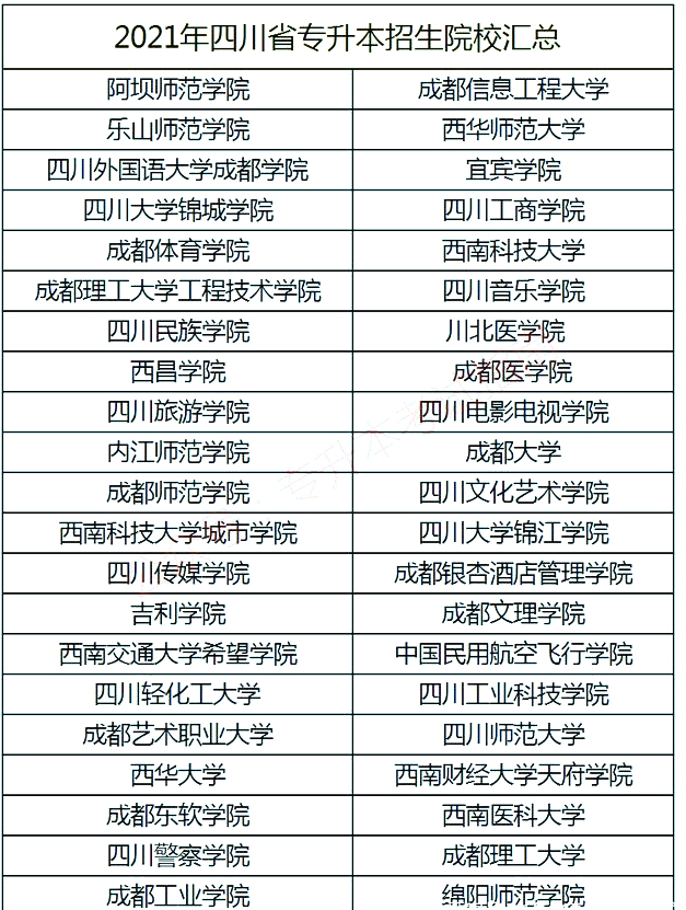 2021年四川专升本招生院校表