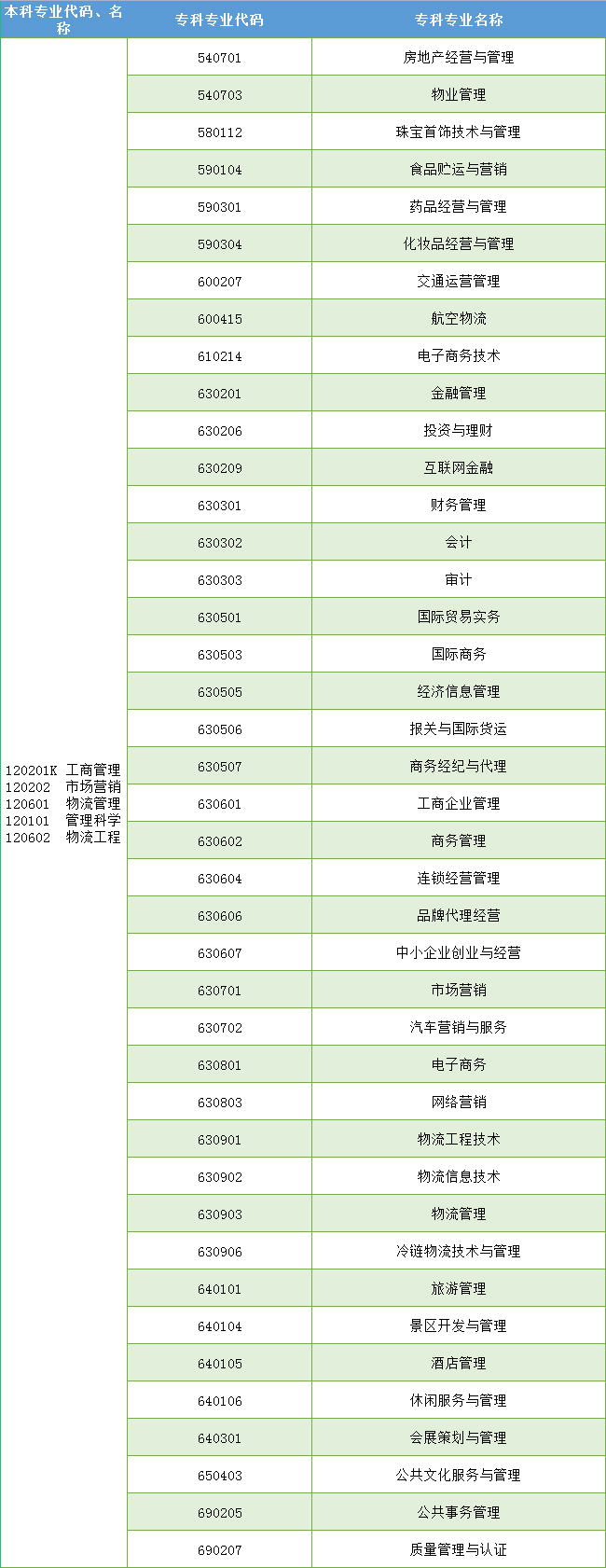 2021年河南专升本汉语言文学专业对照表