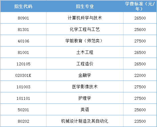 2021年齊魯理工學(xué)院專升本學(xué)費(fèi)表