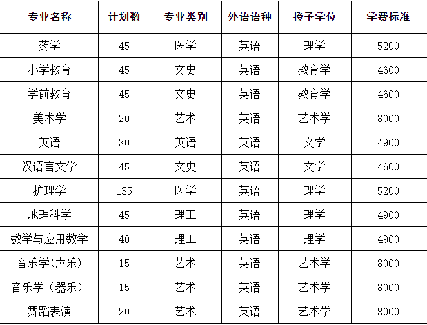 2021年張家口學(xué)院專接本學(xué)費(fèi)一覽表