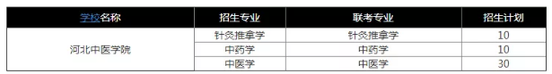 2021河北中医学院专接本招生计划