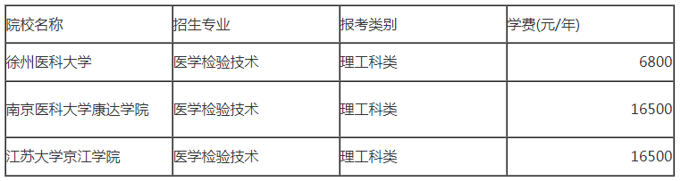 2021年江蘇醫(yī)學檢驗技術專轉本招生院校表