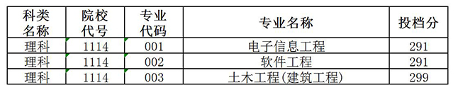 南京工程学院2020年专转本分数线表