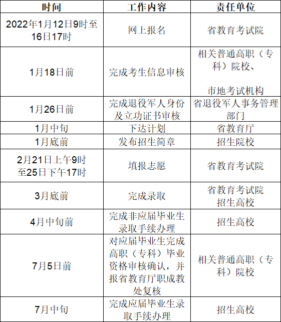2022年浙江专升本退役大学生士兵免试报名时间及各时间节点